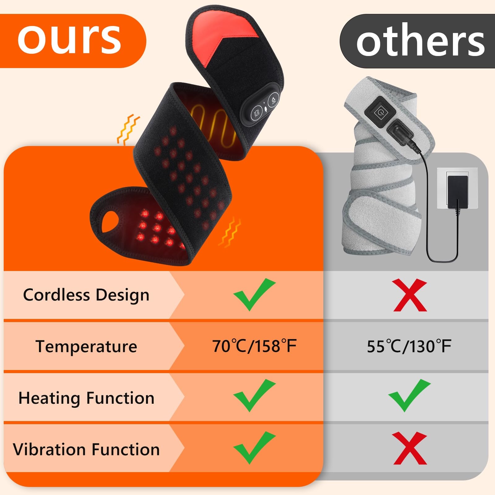 Portable Red Light Therapy Wra - Wrist Wraps review and price